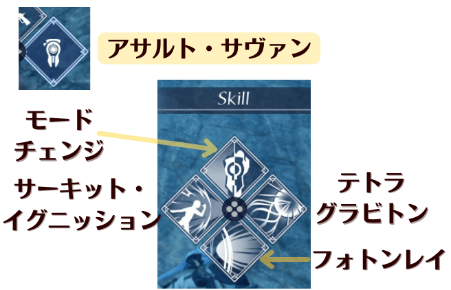 アサルト・サヴァンのジョブと技のマーク