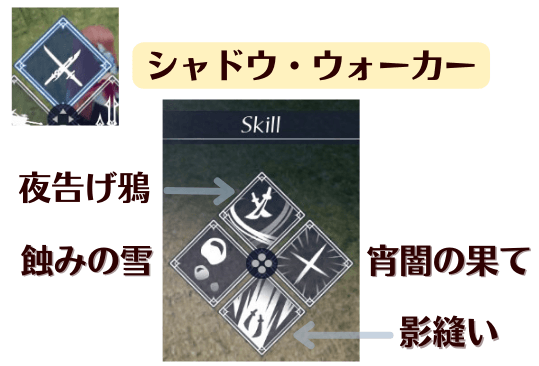 シャドウ・ウォーカーのジョブと技のマーク